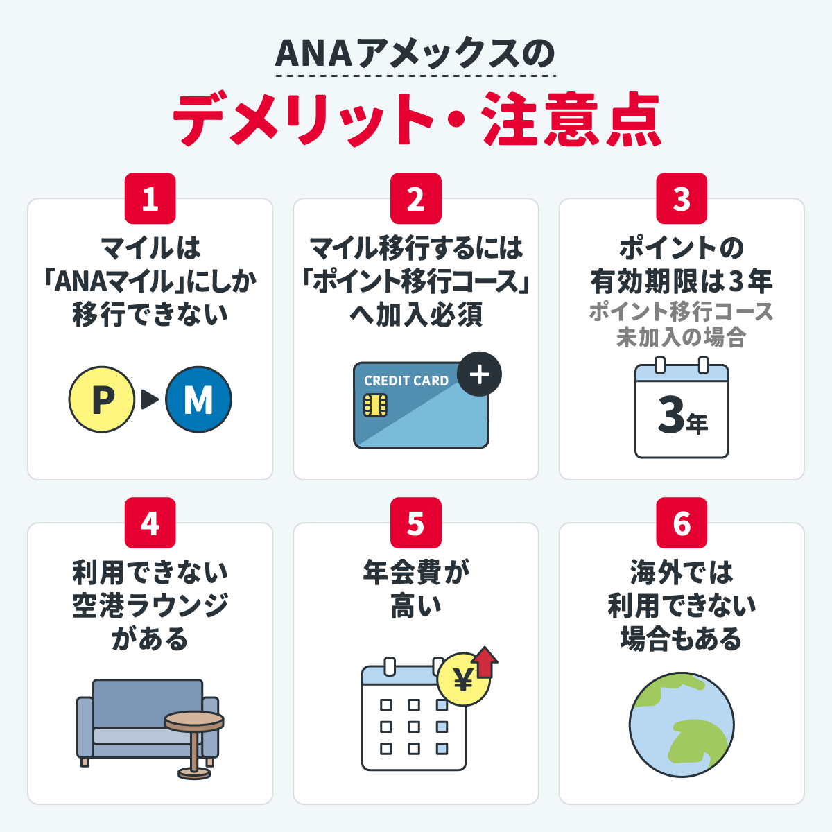 ANAアメックスのデメリット・注意点