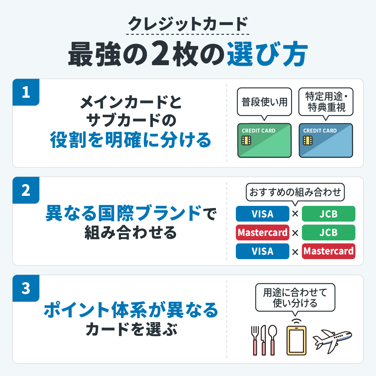 クレジットカード最強の2枚の選び方