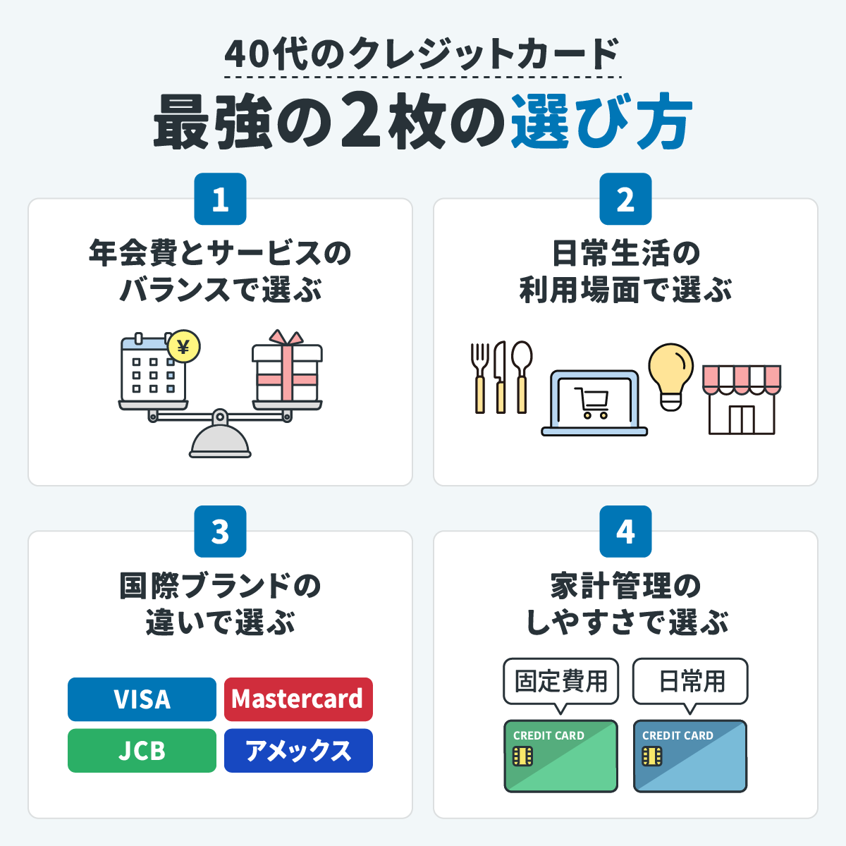40代のクレジットカード最強の2枚の選び方