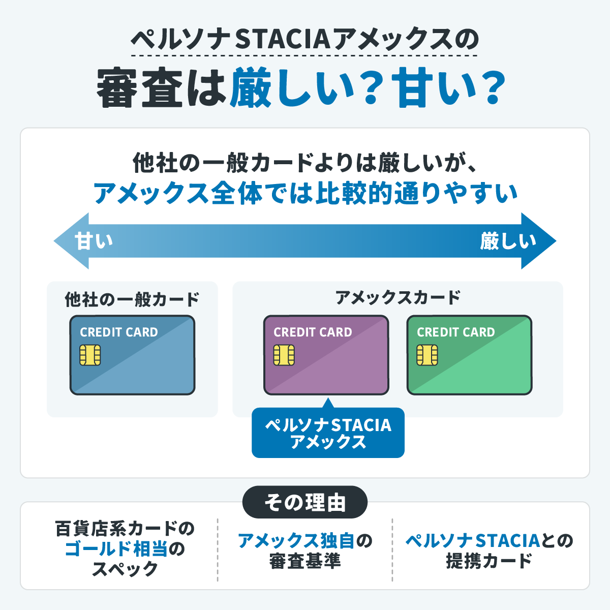 ペルソナSTACIAアメックスの審査は厳しい？甘い？